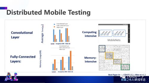杜克大學(xué)陳怡然教授談高效人工智能系統(tǒng) 軟硬件協(xié)同設(shè)計(jì)的挑戰(zhàn)與機(jī)遇